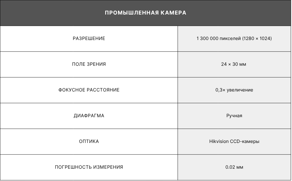 Промышленная камера